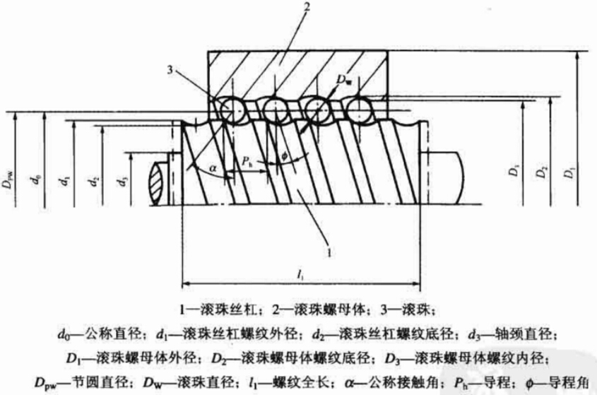 滾珠絲杠福基本參數